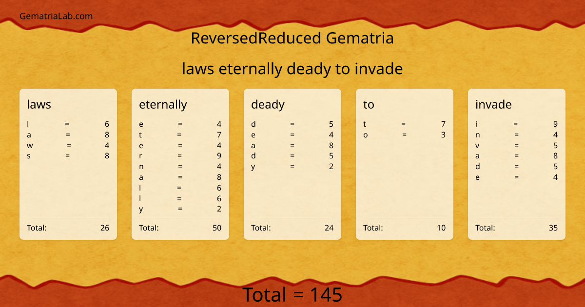 laws eternally deady to invade in reversedReduced Gematria